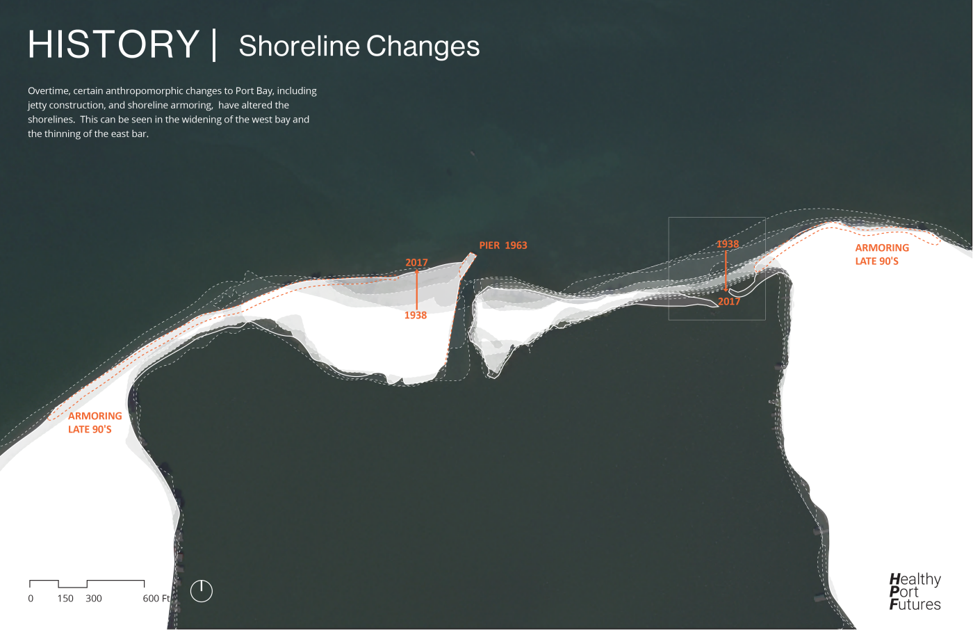 Healthy Port Future Historical Shores
