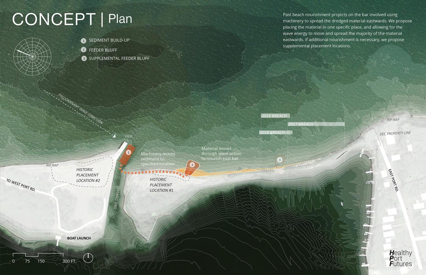 Healthy Port Future Maintenance Plan