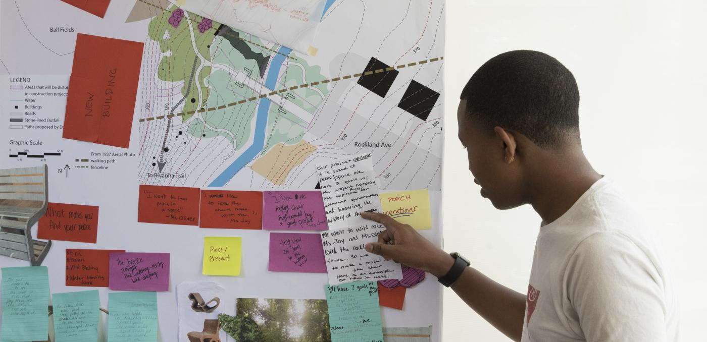 Project Pipeline