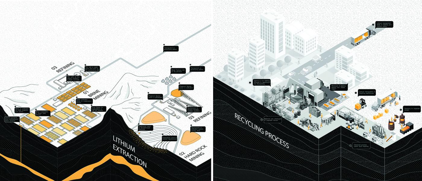Lithium extraction recycling diagrams_Lithium Matters