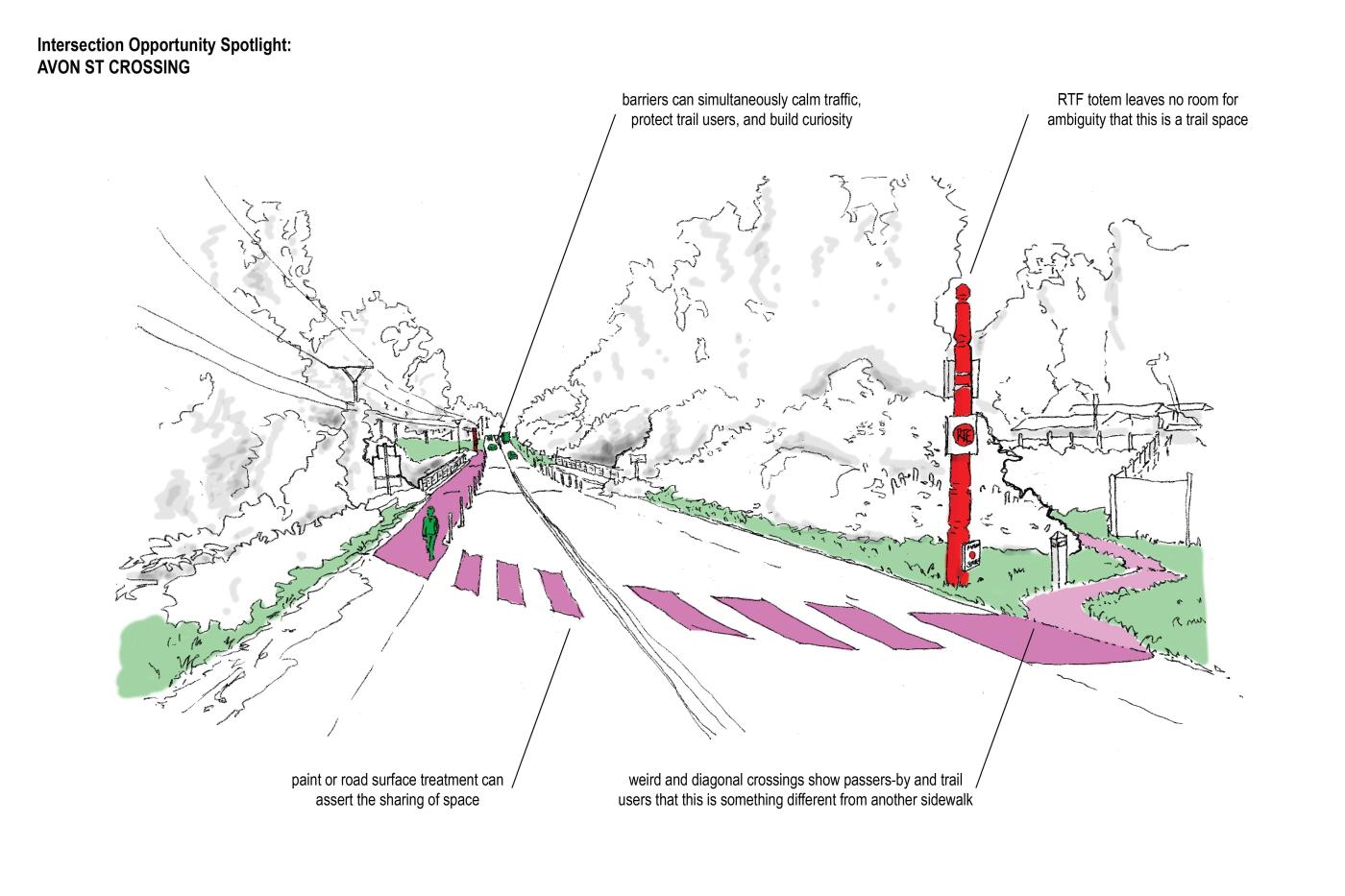 Leopold Wehner_BRW_Trail Presentation_Avon Street Crossing Map