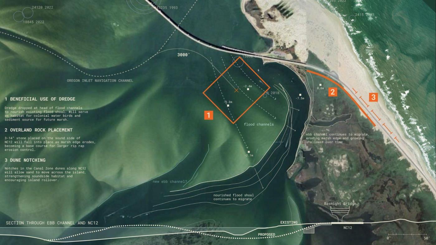 Diagrammatic analysis and mapping of Pea Island